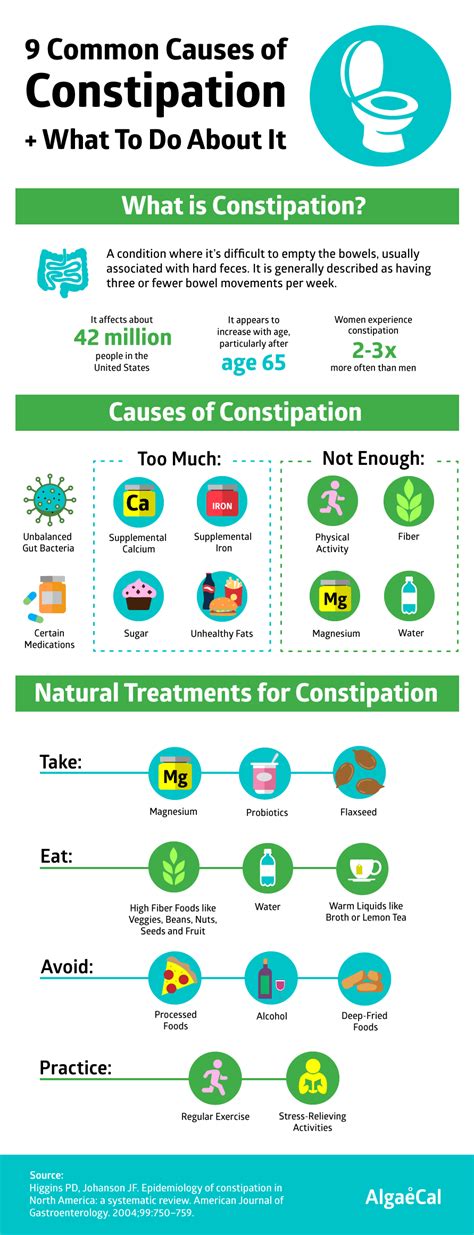 Multivitamins And Constipation