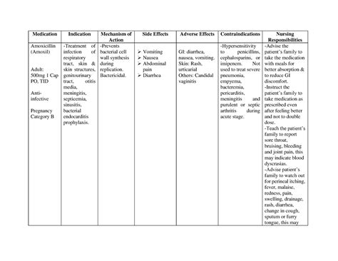 Multivitamins With Iron Drug Study Scribd