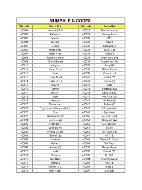 mumbai 23 pin code