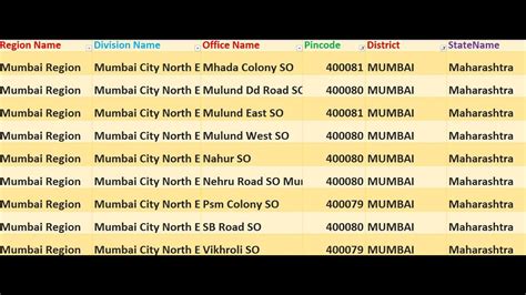 mumbai full address with pin code