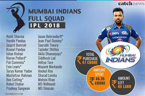 mumbai indians 2018 squad