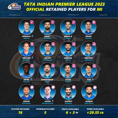 mumbai indians player list 2023