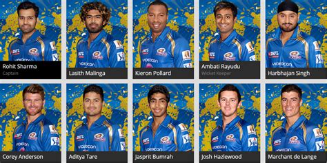 mumbai indians squad 2015