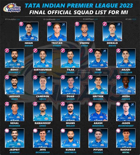 mumbai indians squad 2023 list