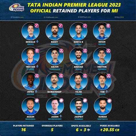 mumbai indians team list 2022