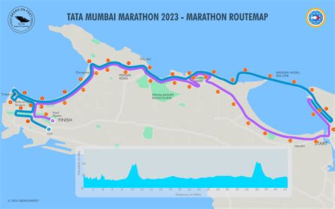 mumbai marathon 2024 route