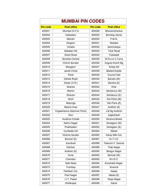 mumbai pin code list in excel