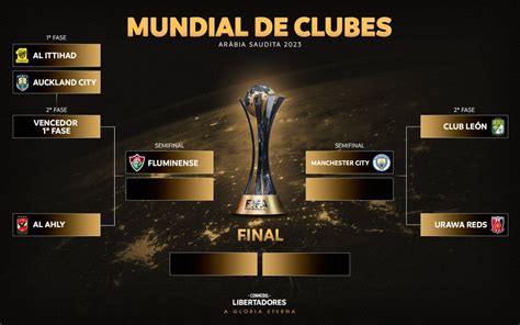 mundial clubes 2023 data