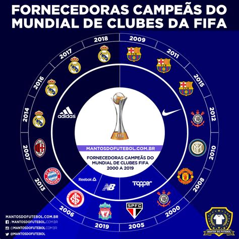 mundial de clubes 2020 jogos