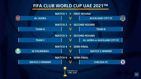 mundial de clubes 2022 calendario