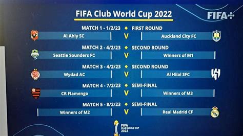 mundial de clubes fifa 2023 tabela