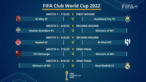 mundial de clubes schedule
