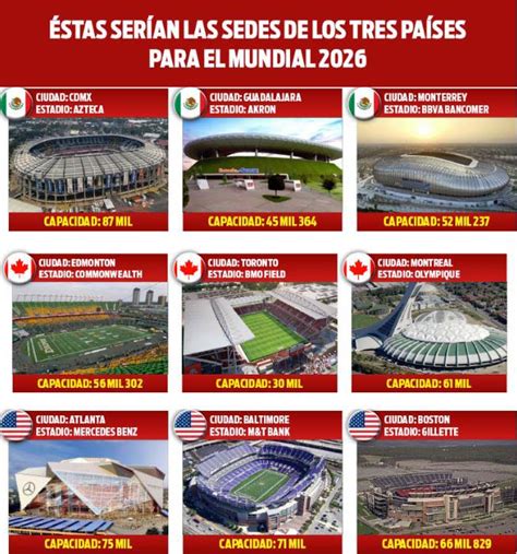 mundial de fútbol 2026 sedes