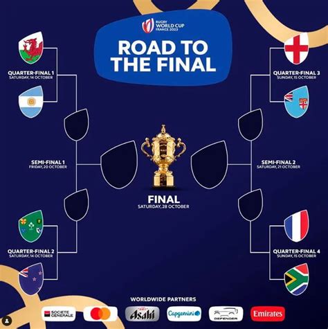mundial de rugby 2023 cuartos