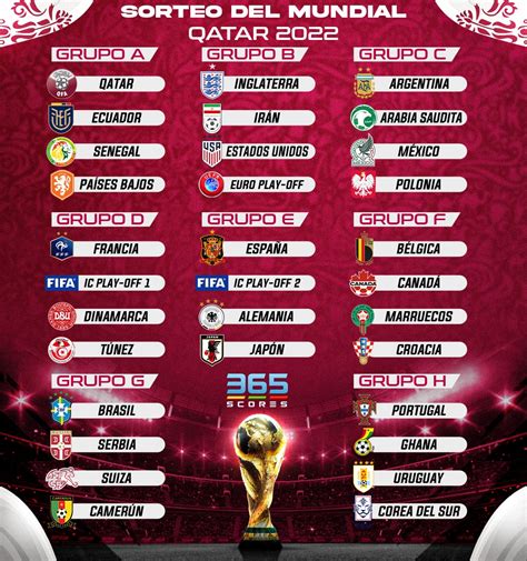 mundial qatar 2022 fechas