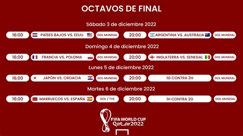 mundial qatar 2022 fechas final