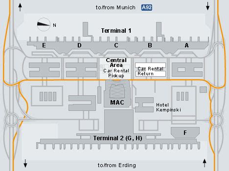 munich airport car rentals