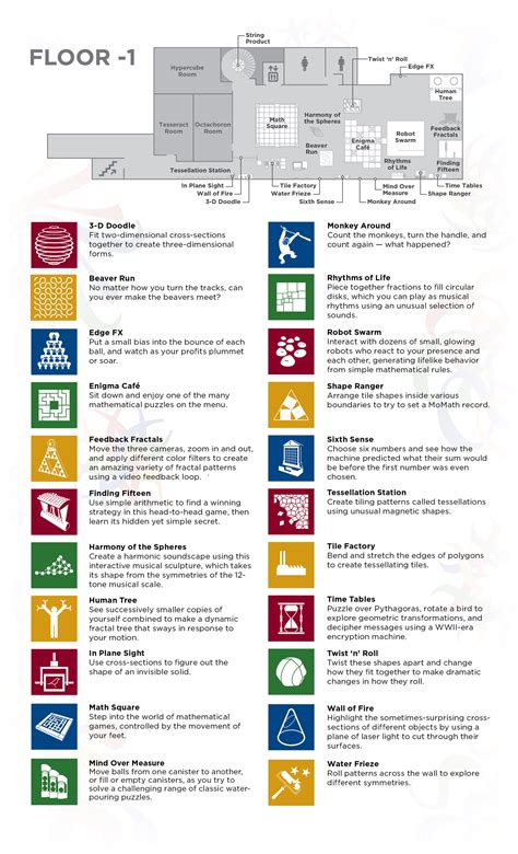 Museum Exhibit Guide