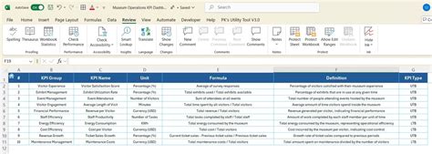 Museum Time Management