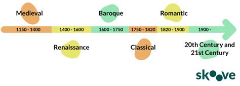 Music Classical Era Examples