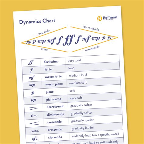 Music Dynamics Chart Pdf