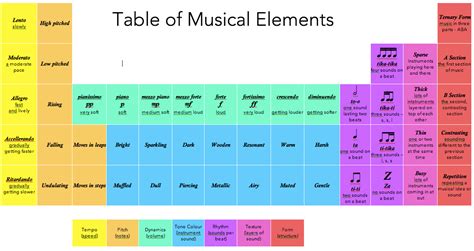 Music Elements List
