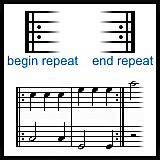 Music Notation Repeat Bar