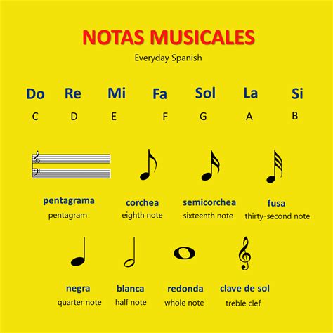 music note in spanish