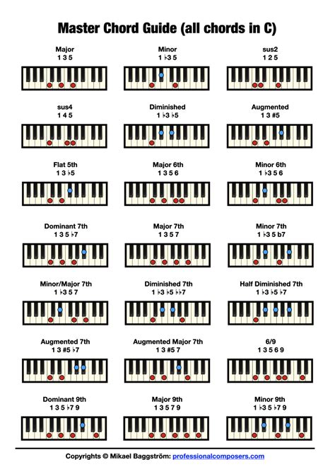 music notes chart for piano