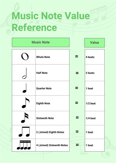 Music Notes Chart Pdf