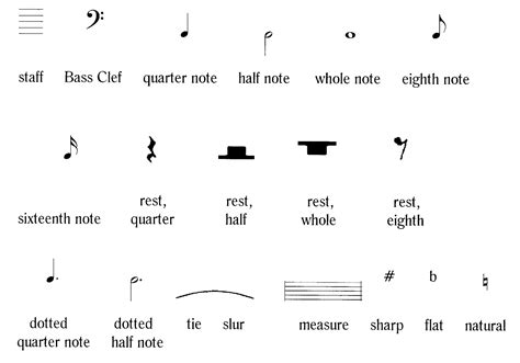 music notes copy and paste for guitar