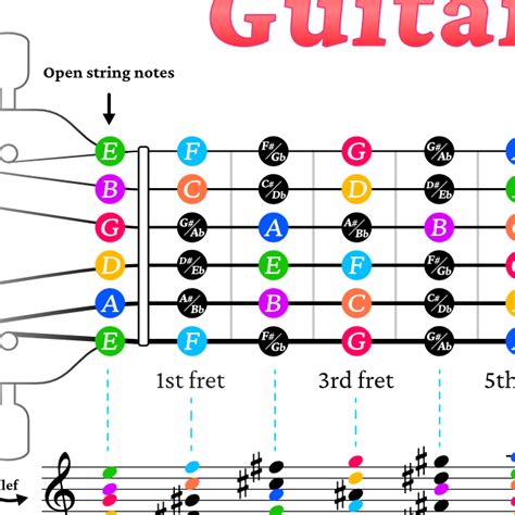 Music Notes Guitar