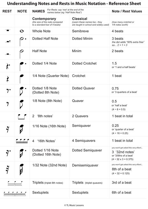 Music Notes Notation Symbols