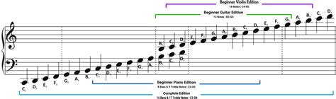 Music Notes Sight Reading