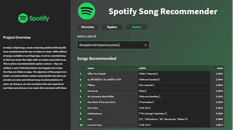 Music Recommendation System Using Spotify Dataset Github
