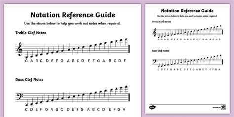 Music Sheet Guide