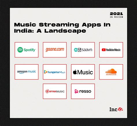 music streaming platforms in india