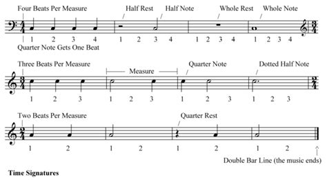 Music Time Notation