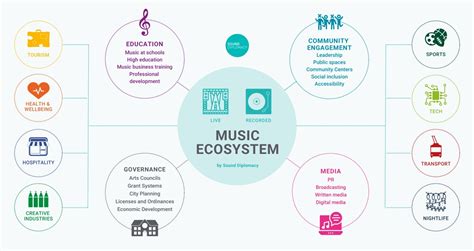 musical ecosystems in budapest