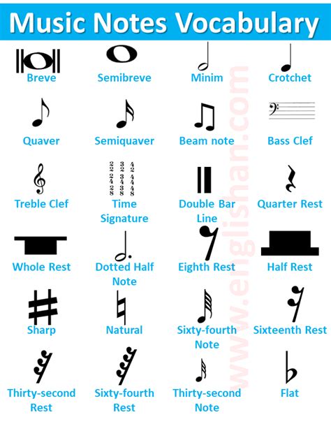 Musical Note Definition And Examples