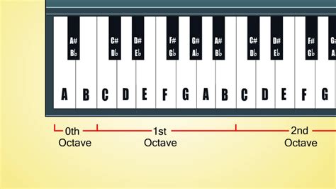 Musical Note Keyboard Code