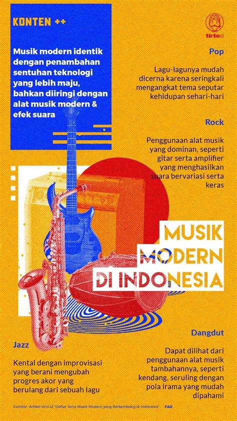 Musik dalam Video Tutorial Indonesia