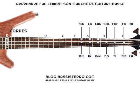 musique avec des grosses basses