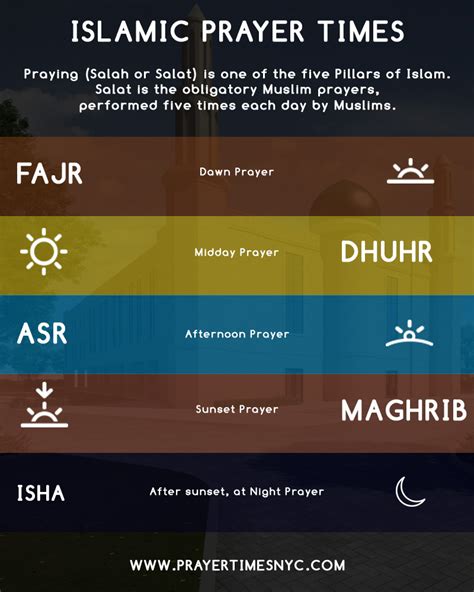 Islamic Prayer Times NYC (New York City, USA)