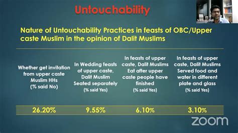 muslim caste obc or general