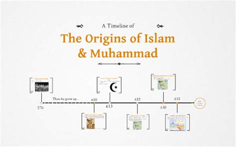 Sunni Chauvinism And The Roots Of Muslim Modernism By Teena U Purohit