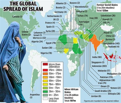 muslim population by country 2022