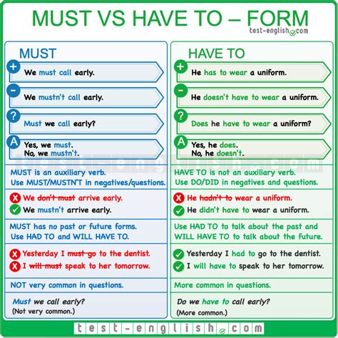 must questions examples