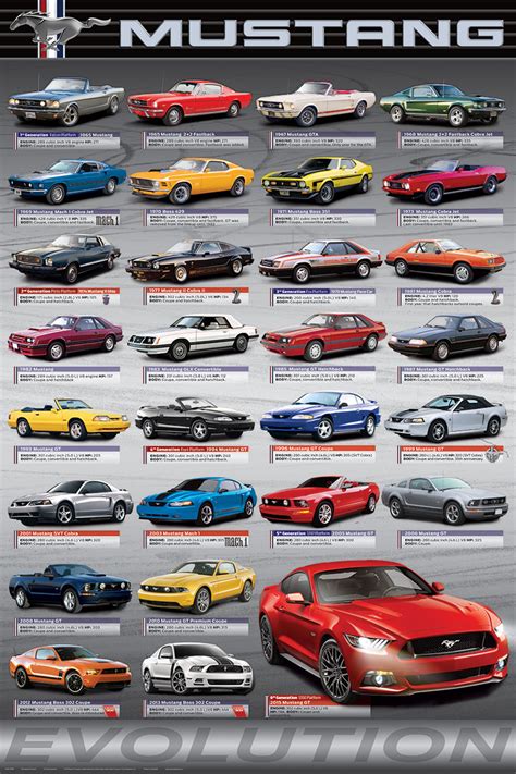 mustang specs by year