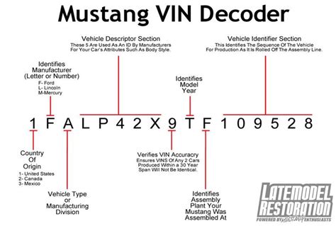 mustang vin decoder